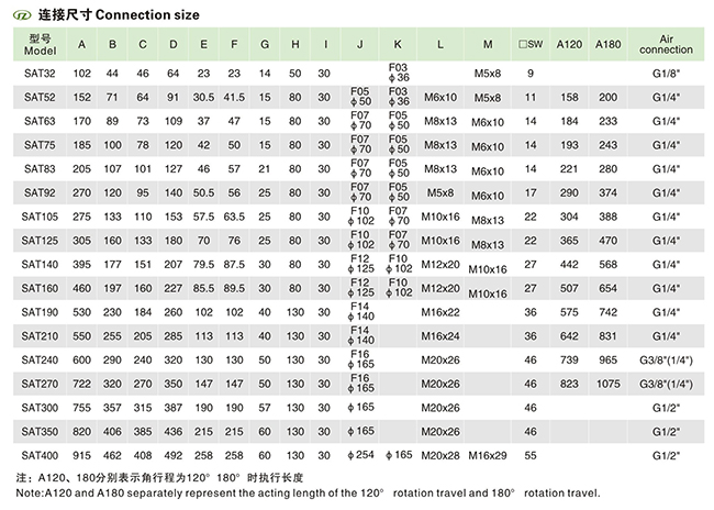 SAT系列氣動執(zhí)行器-4.jpg